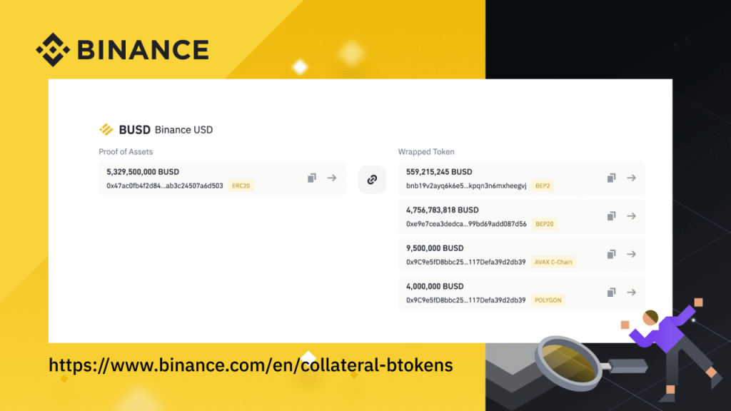 Binance Margin Quiz Answers (Updated in October 2024)