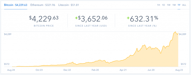 Market Expert Says Bitcoin Price Has Officially Left The Danger Zone ...