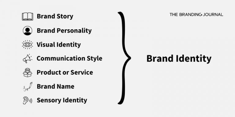 What Is Brand Identity? | The Branding Journal